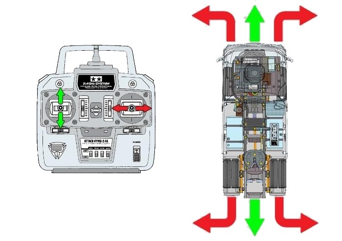 Tamiya Multi Function Control Unit - MFC-03