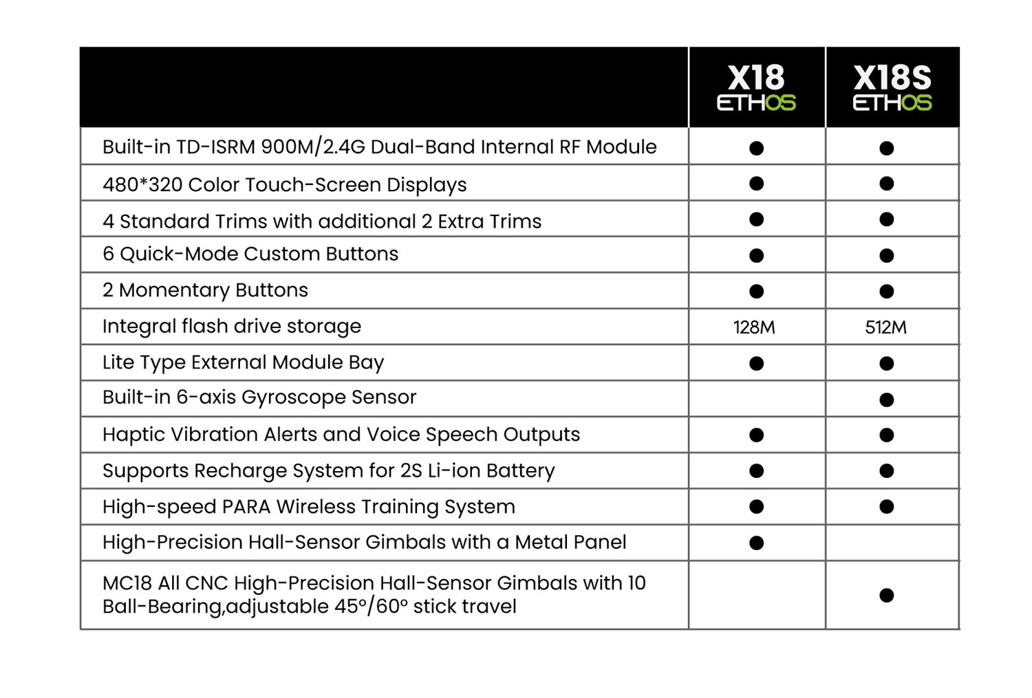 FrSky Tandem X18 Black
