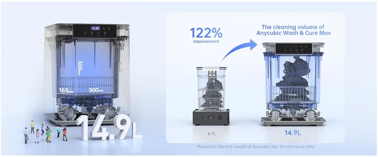 Anycubic Wash & Cure Max