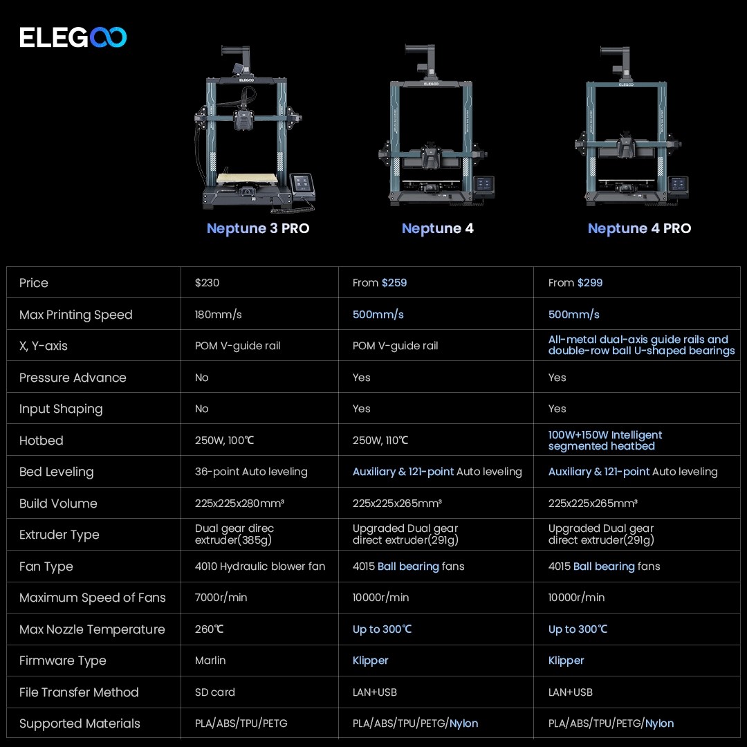 Elegoo Neptune 4 Pro - 3D-printer